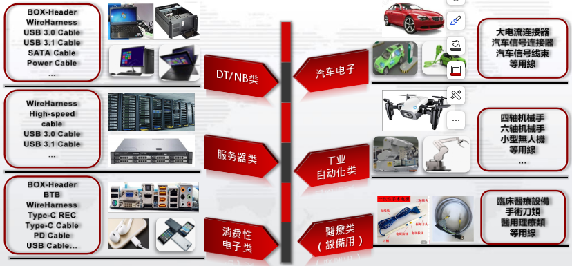 得意电子 产品布局完善