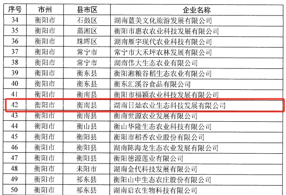 日灿科技荣获“湖南省农业产业化省级龙头企