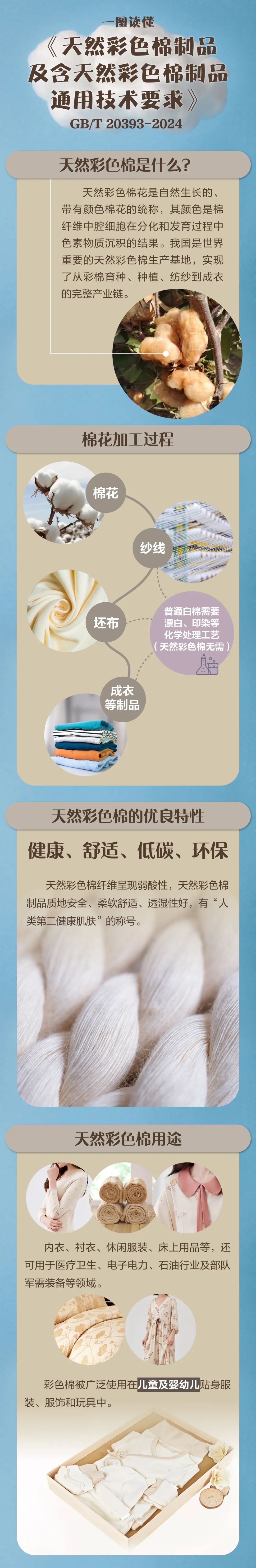 天然彩色棉制品及含天然彩色棉制品通用技术要求.jpg
