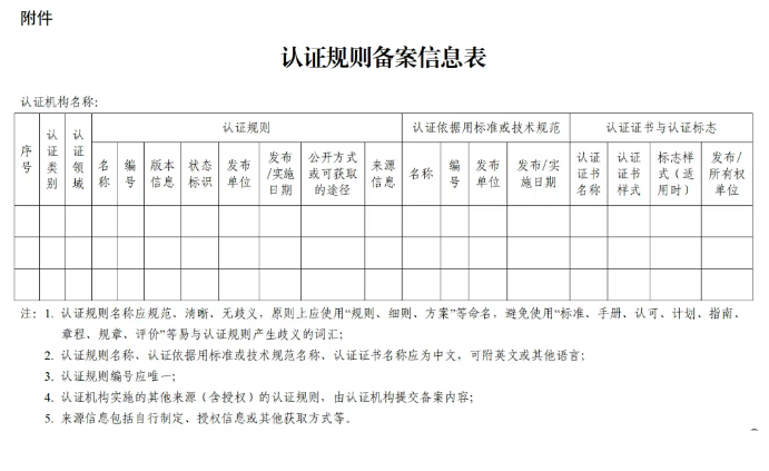 国家认监委：加强认证规则管理（公告全文）