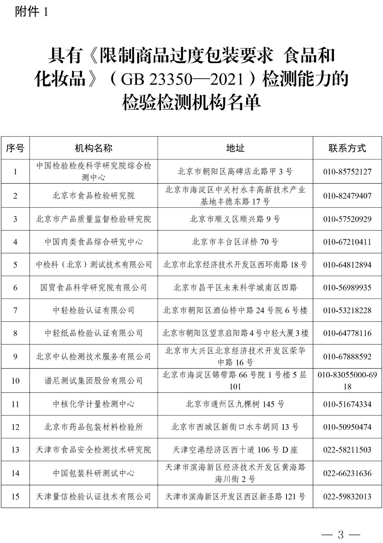 具有《限制商品过度包装要求 食品和化妆品》（GB 23350-2021）检测能力的检验检测机构名单1.jpg