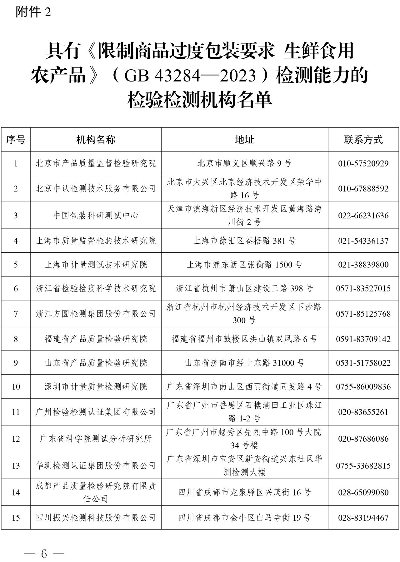 具有《限制商品过度包装要求 生鲜食用农产品》（GB 43284-2023）检测能力的检验检测机构名单1.jpg