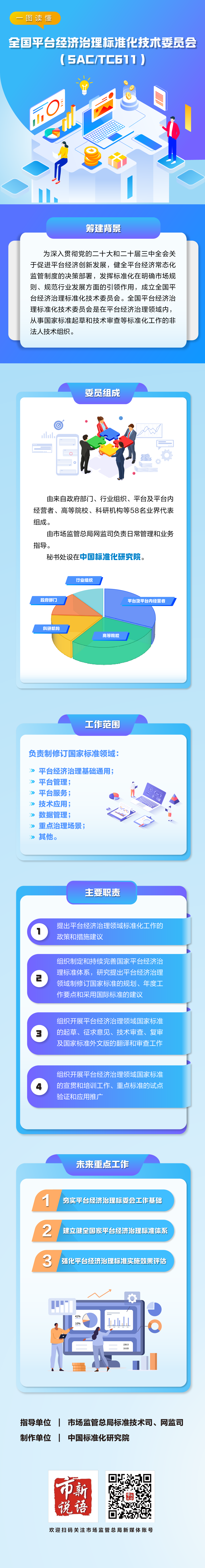 一图读懂 | 全国平台经济治理标准化技术